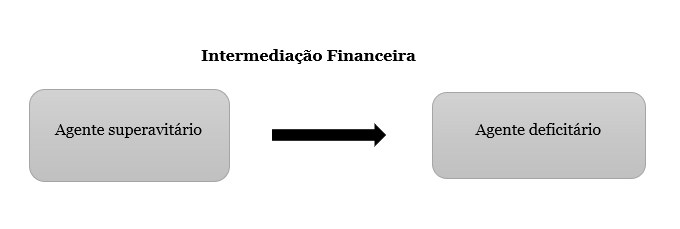 As Instituições E Os Subsistemas Do Sistema Financeiro Nacional Pro 6002